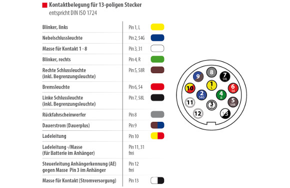 Artikel Bild